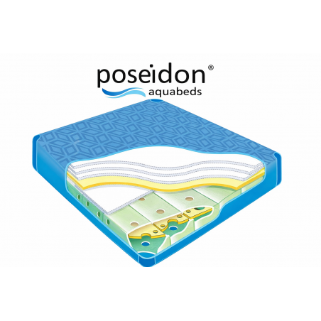 Poche d'eau Poseidon ULTRAMAX, Waterbed France