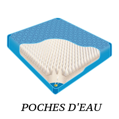 POCHES D'EAU