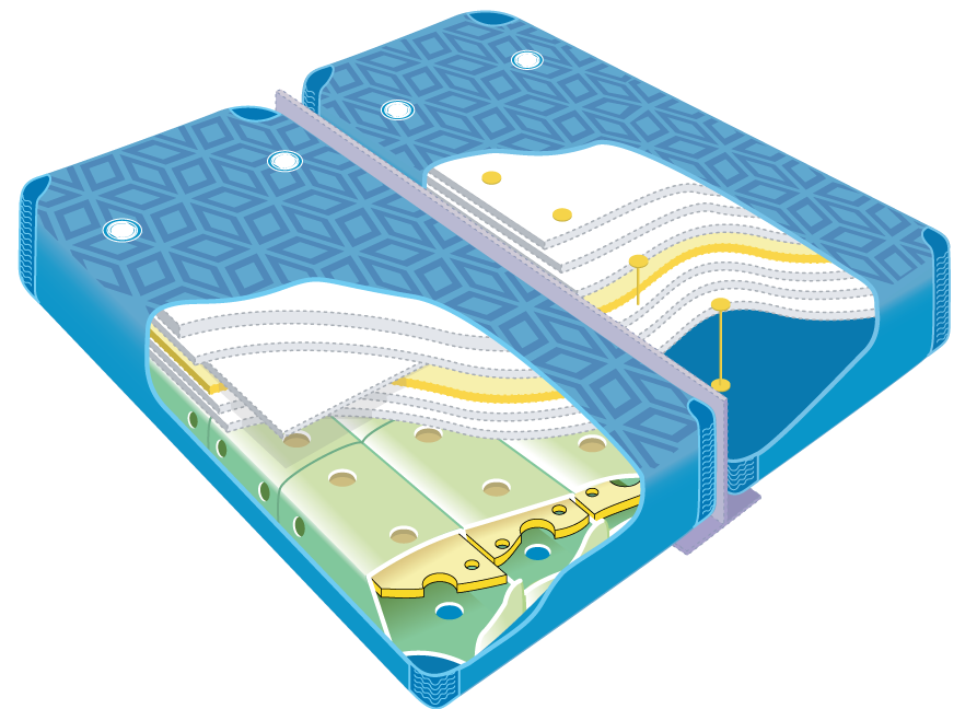 Poche d'eau Poseidon ULTRAMAX Mono, de Waterbed France