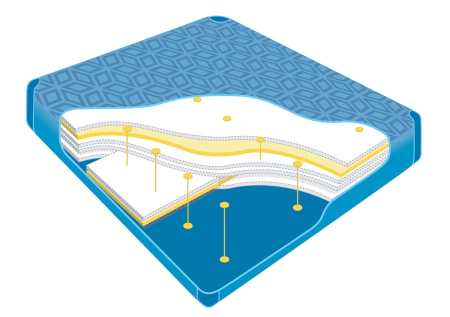 Poche d'eau Poseidon P650 Waterbed France
