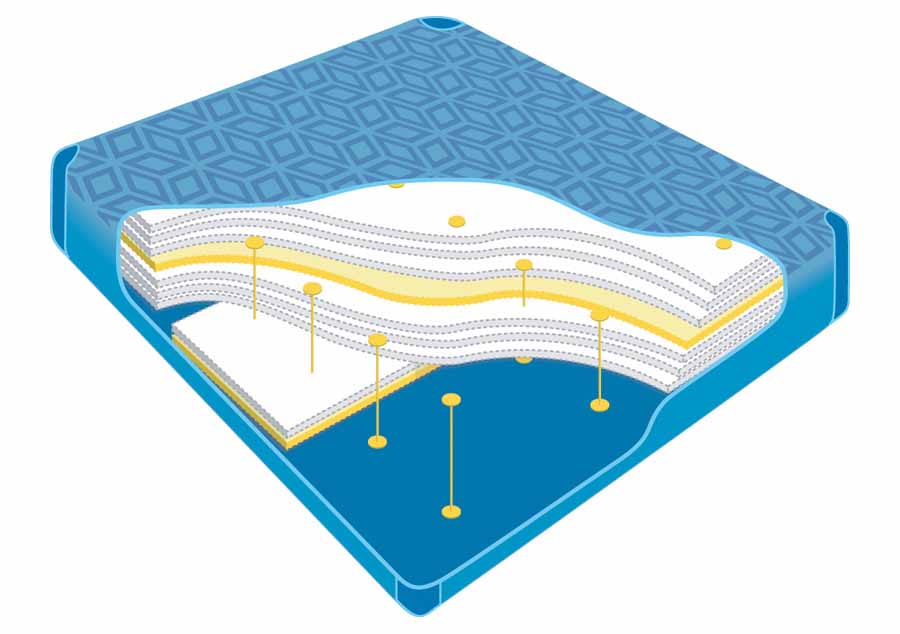 Poche d'eau Poseidon P950 Waterbed France