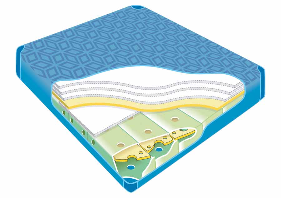 Poche d'eau ULTRAMAX Poseidon by Waterbed France
