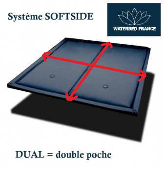Mesurer son lit à eau softside dual