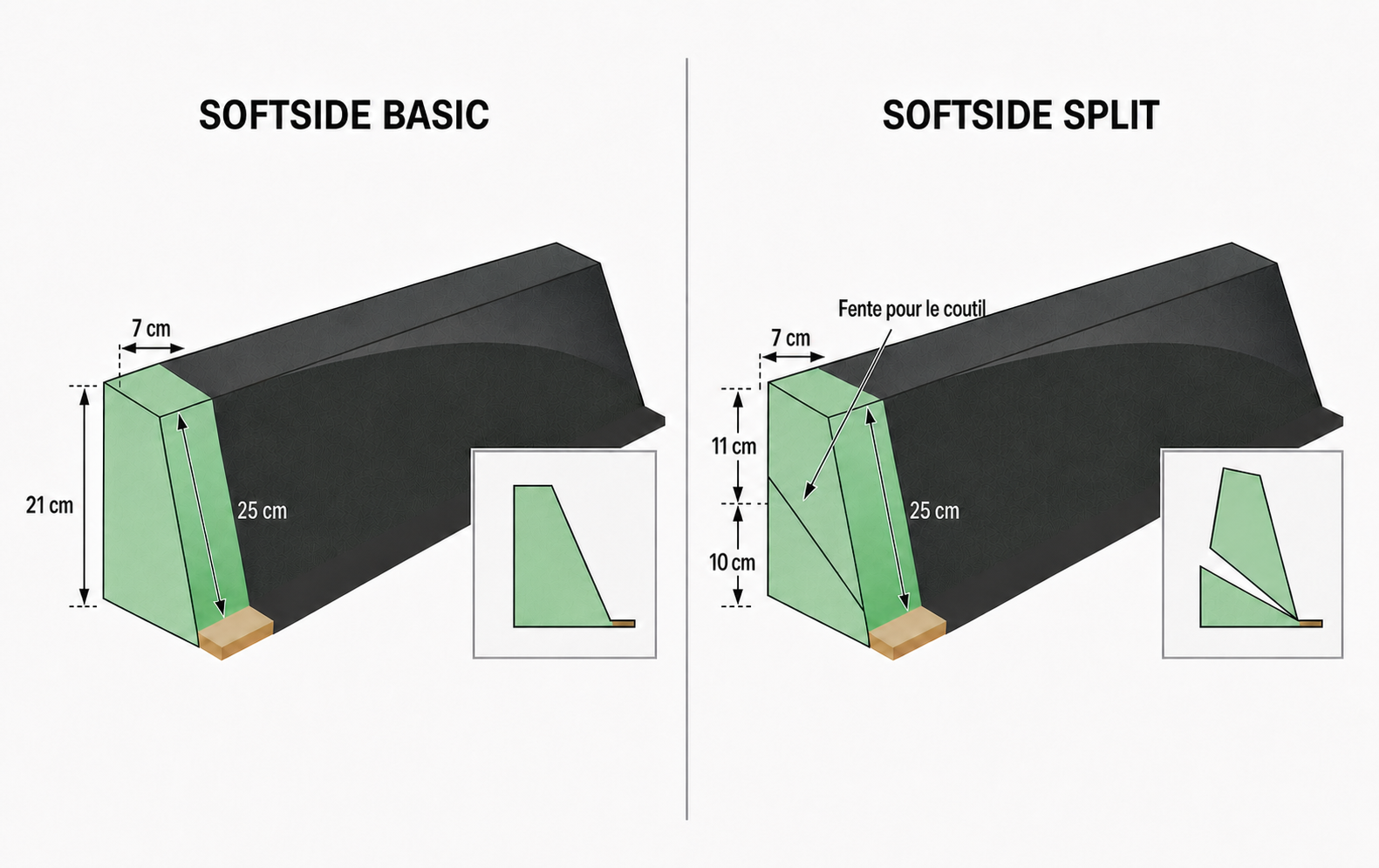 Lit à eau softside basic et split Waterbed France