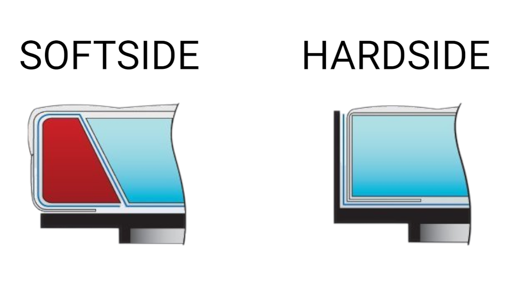 Difference entre softside et hardside